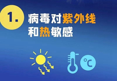 新型冠狀病毒來勢洶洶，紫外線殺毒必不可少！